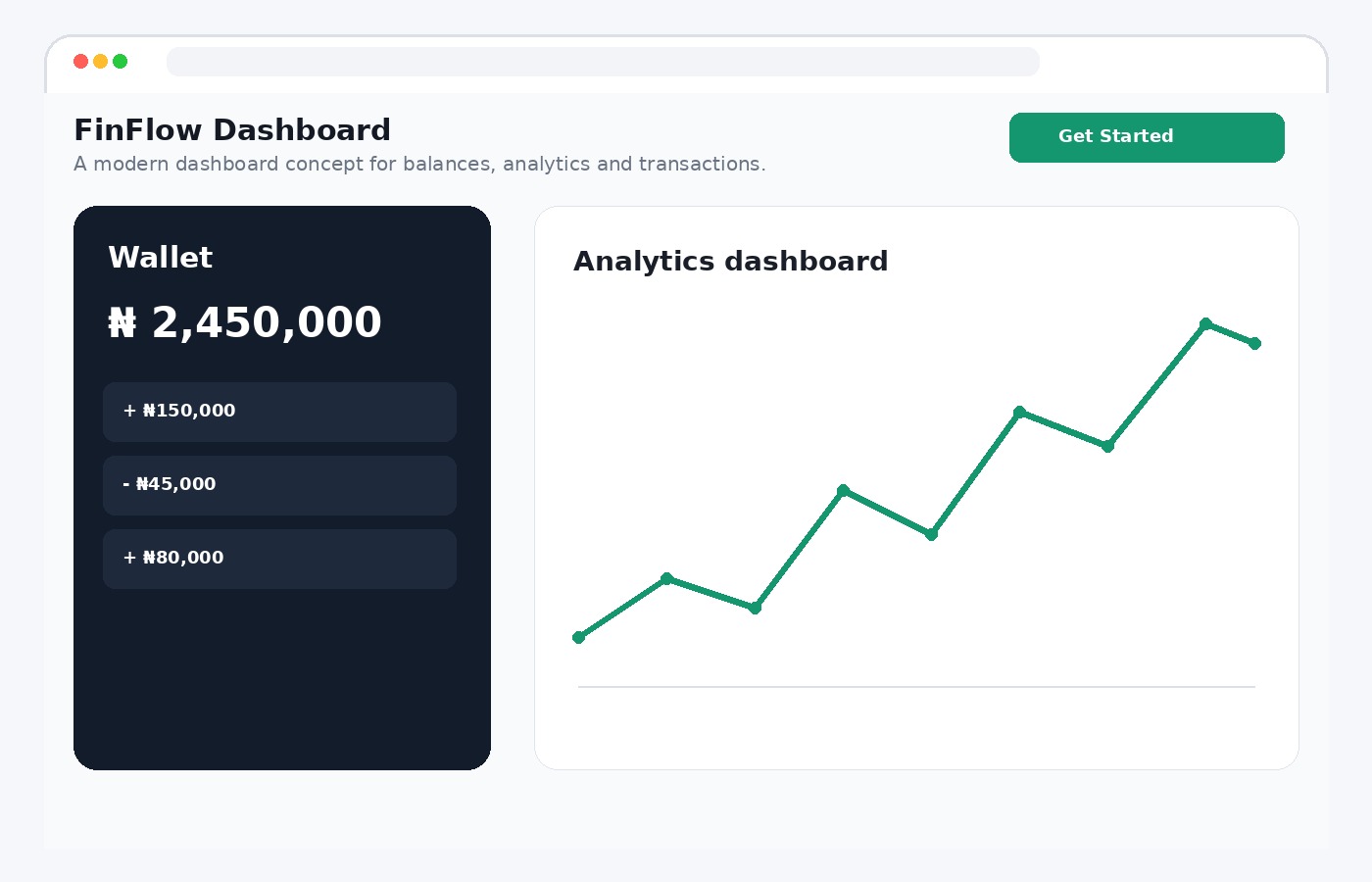 FinFlow dashboard concept